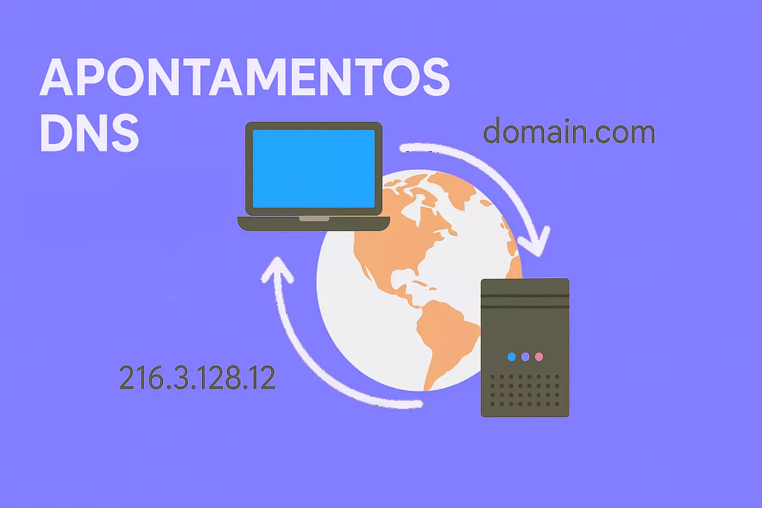 Aponte o DNS e use seu contato