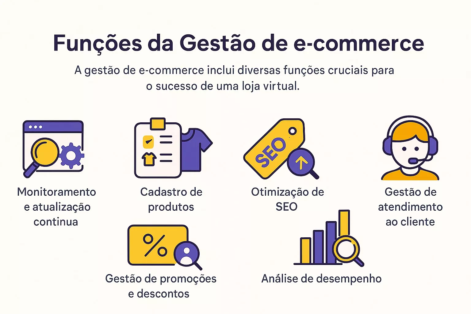 Gestão eficiente de loja virtual