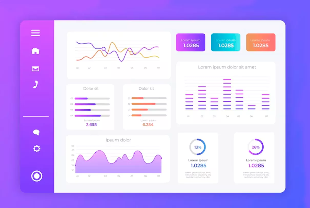 Interface de dashboard empresarial